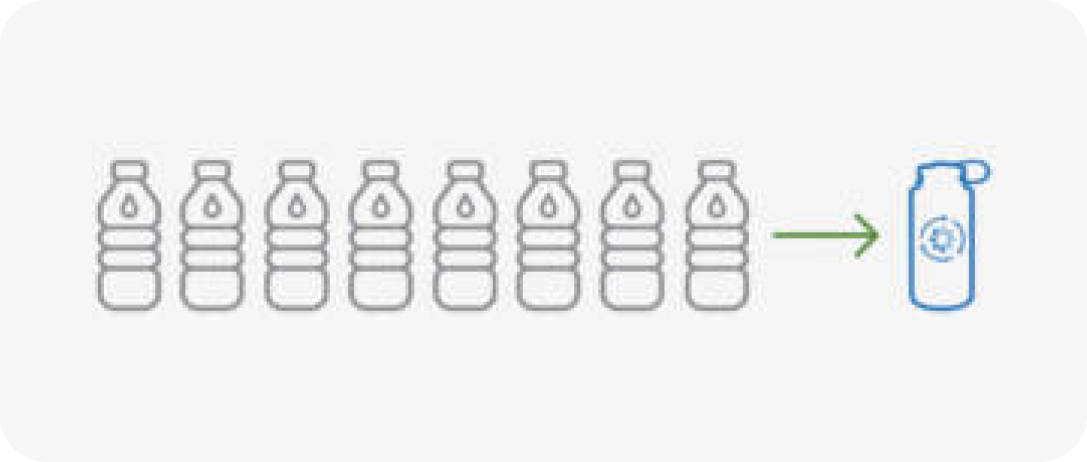 Nalgene 3